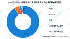  ֵ��������ǣ�������������ҵ��